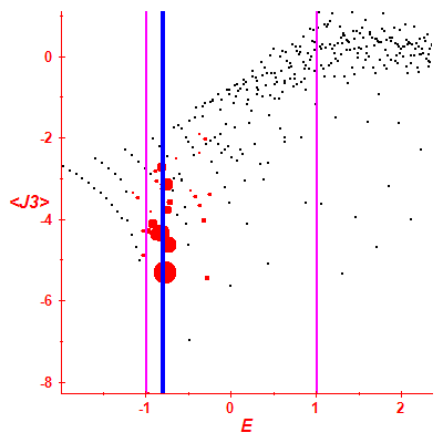 Peres lattice <J3>